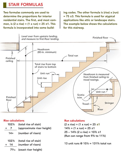 楼梯的公式