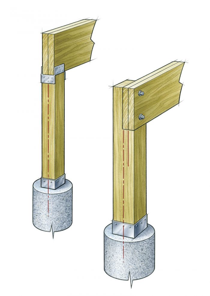 Find the centers of the footings