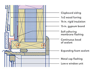 风ow Head diagram