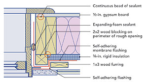 风ow Jamb diagram