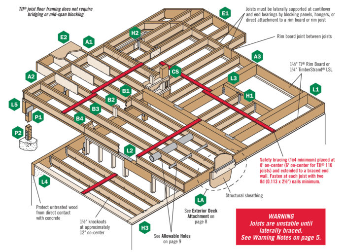 Design information for TJI 110-560 joists