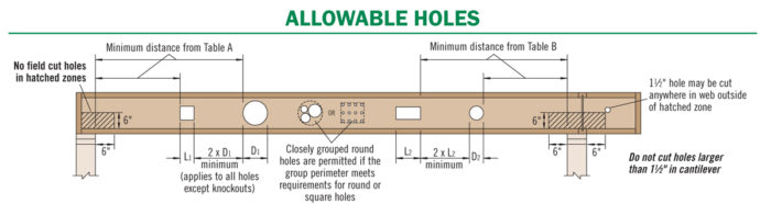 Design information for TJI 110-560 joists