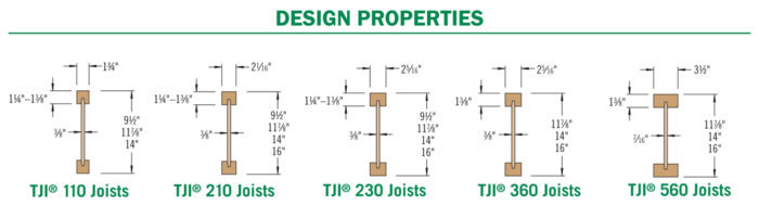 Design information for TJI 110-560 joists