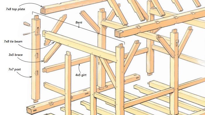 timber-frame house