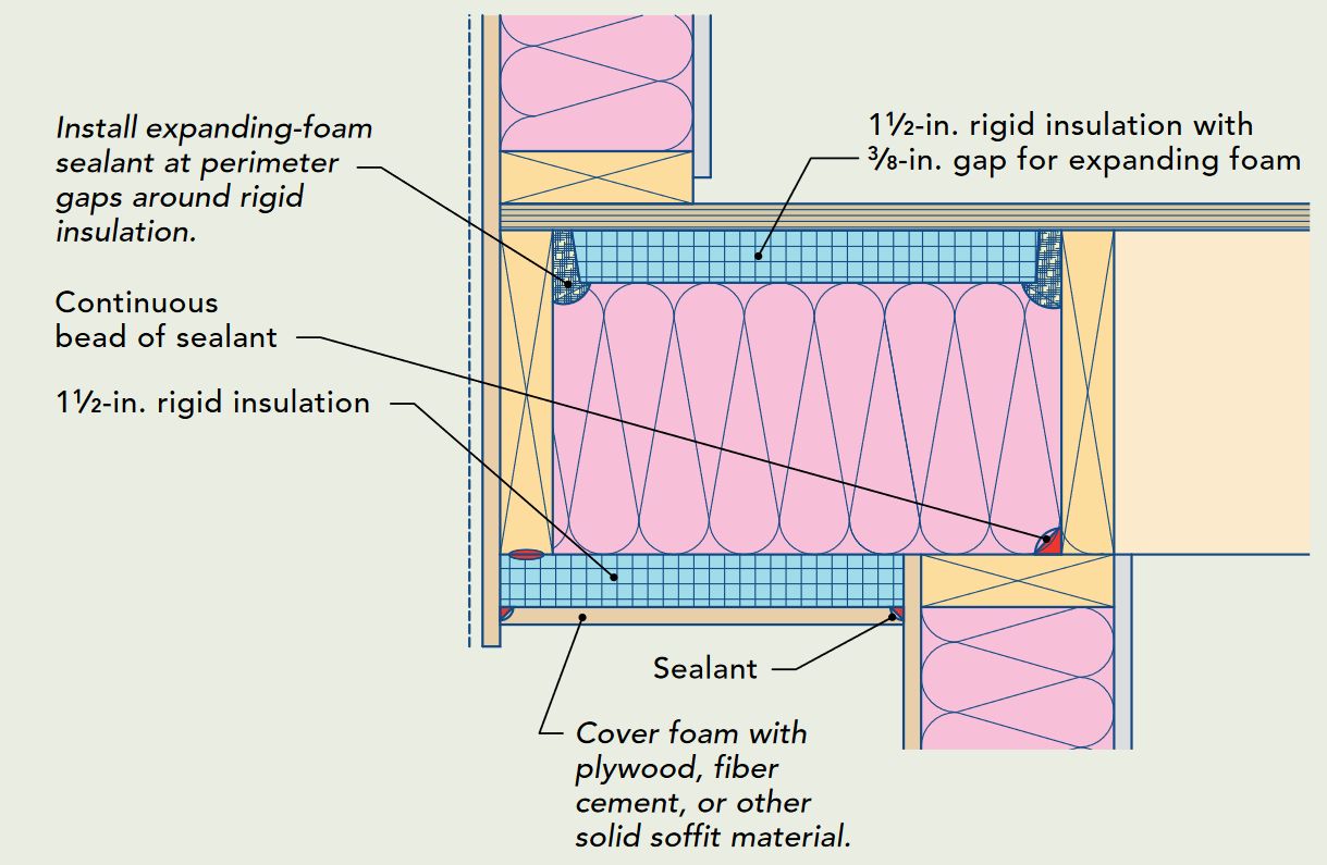 insulate a cantilevered floor