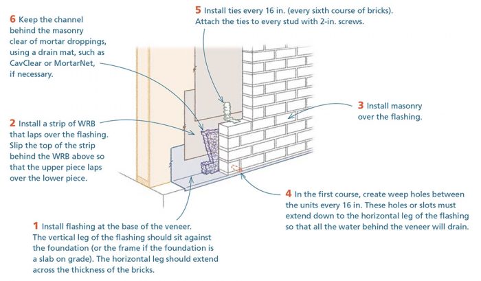 Masonry Siding