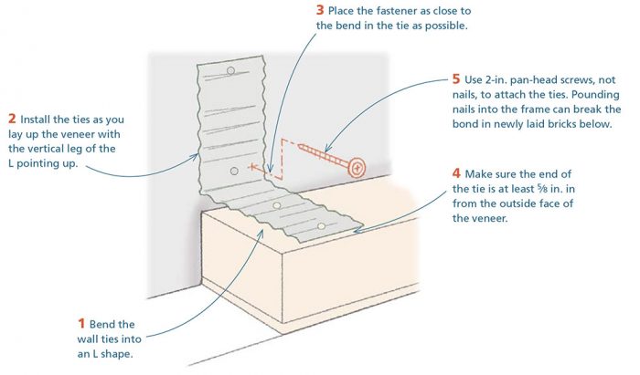 Installing Corrugated Wall Ties